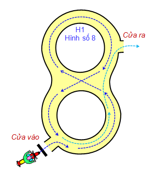 Sơ đồ bài 1 thi thực hành A1: Đi qua hình số 8