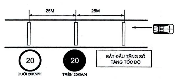 Sơ đồ bài 10: Thay đổi số trên đường bằng